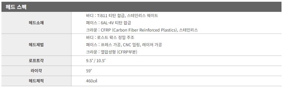 브릿지스톤 b2 드라이버 헤드 정보