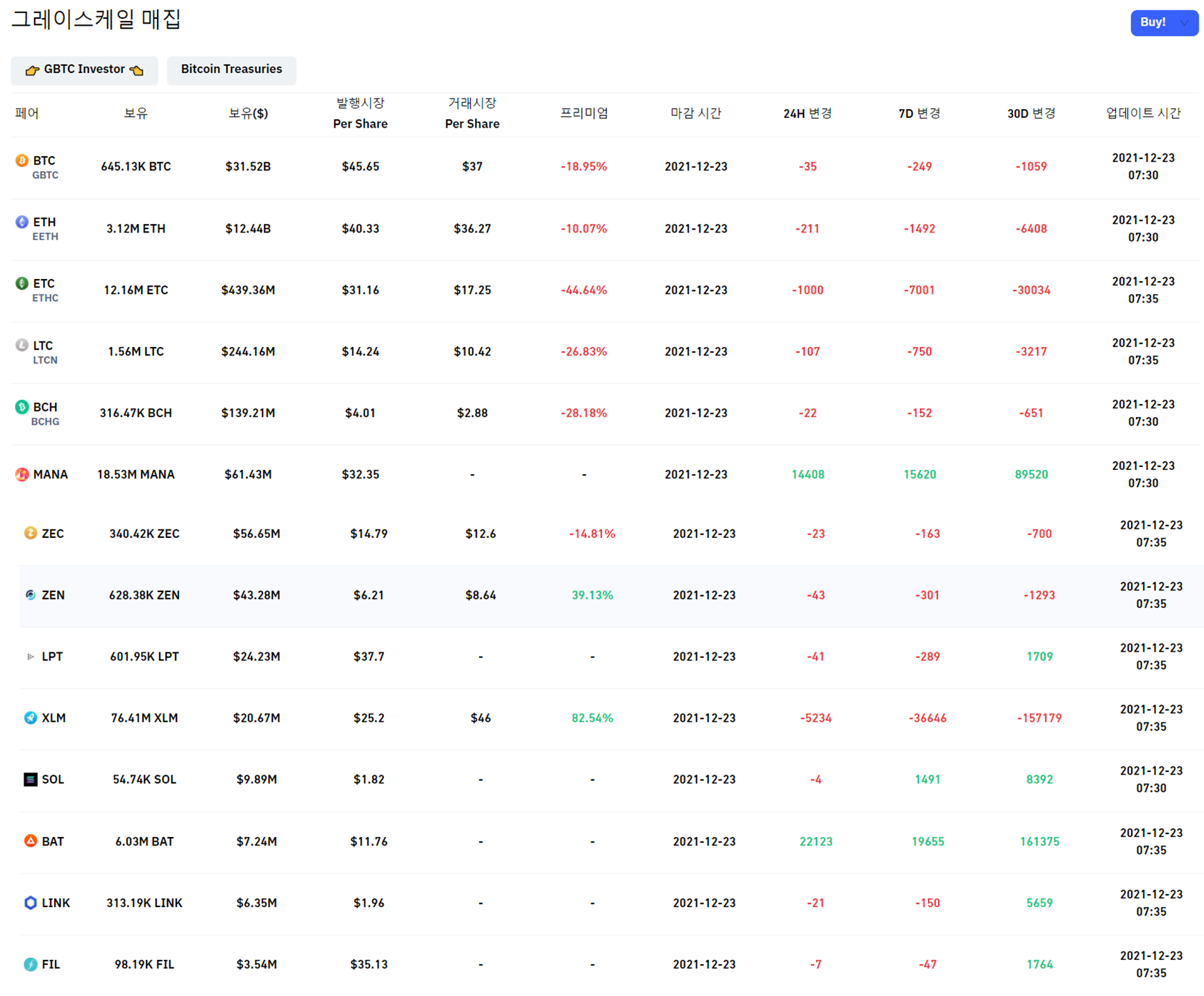 그레이스케일 포트폴리오는 코인글래스 웹사이트에서 확인이 가능