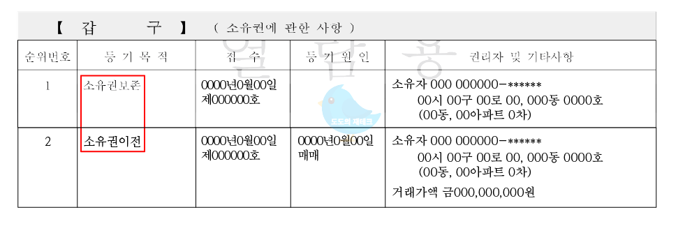 등기부등본 갑구 소유권보존 소유권이전