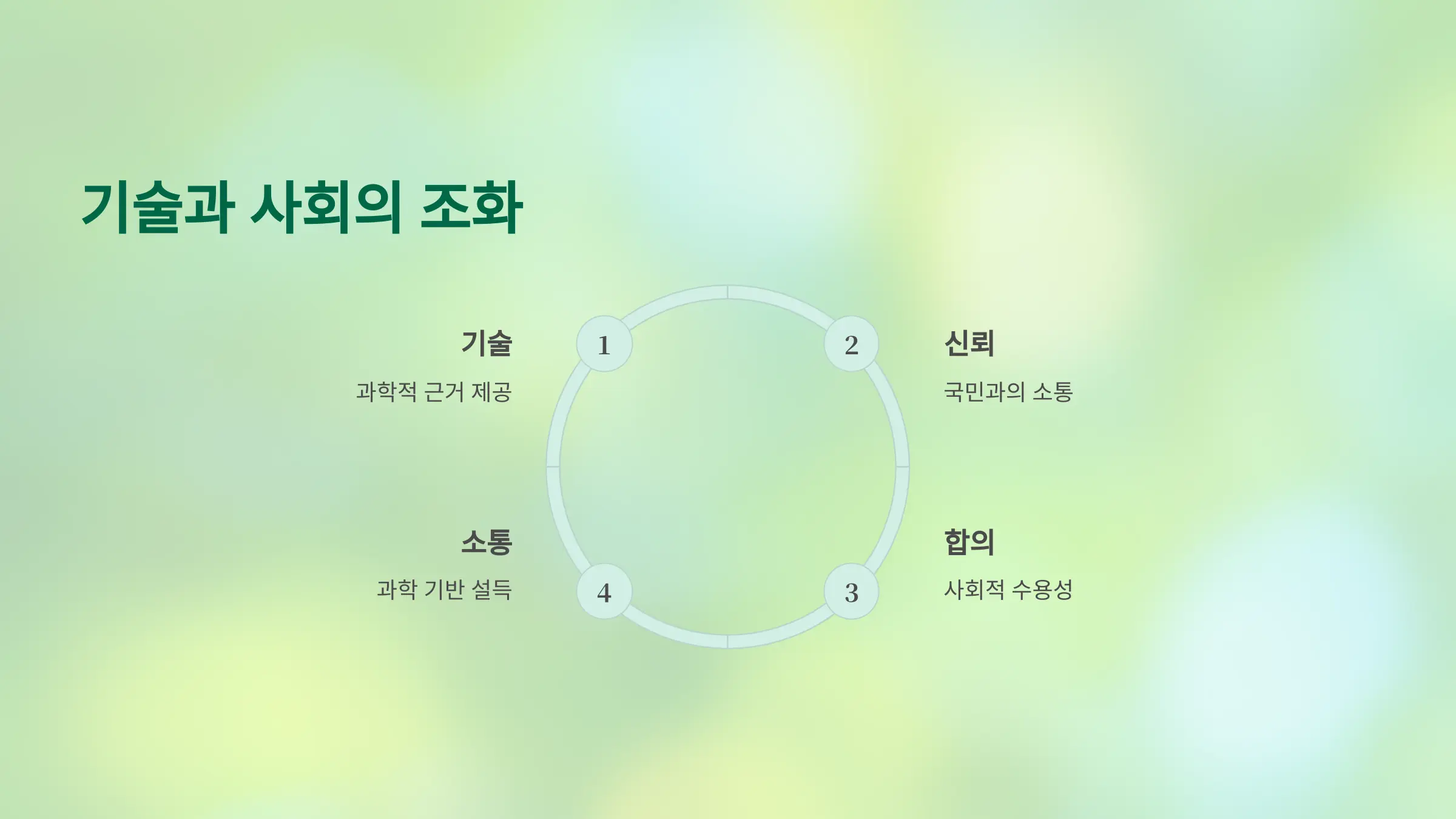 방폐물 해법, 기술이 전부일까