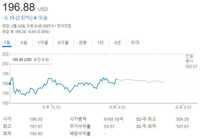 테슬라 주가