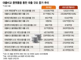 소액대출 승인 꿀팁