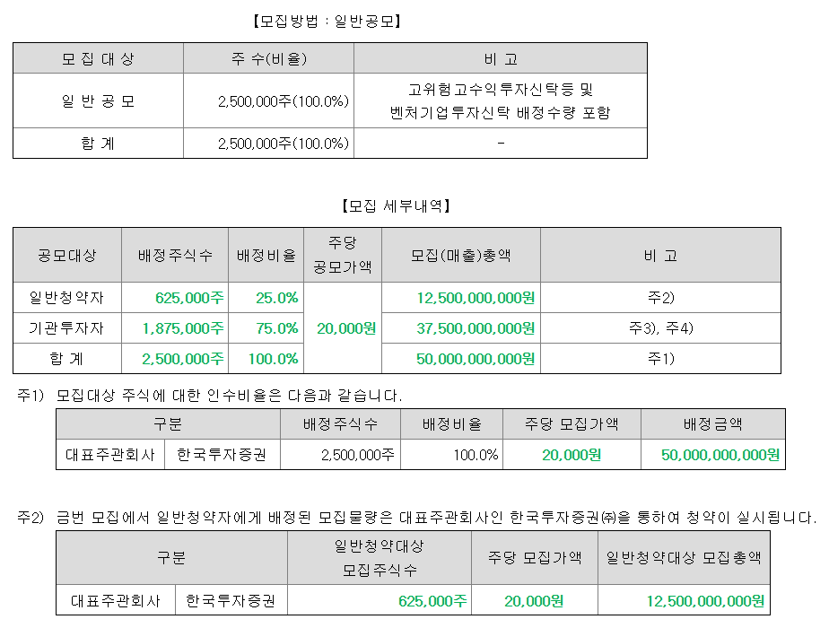 오름테라퓨틱 공모주 수요예측결과 상장일