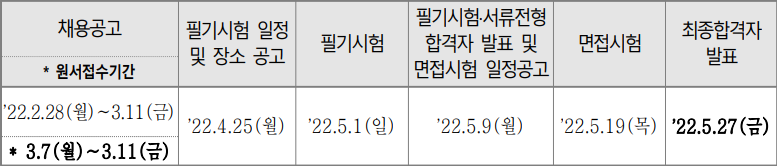 통계청9급 통계직공무원 경채 11