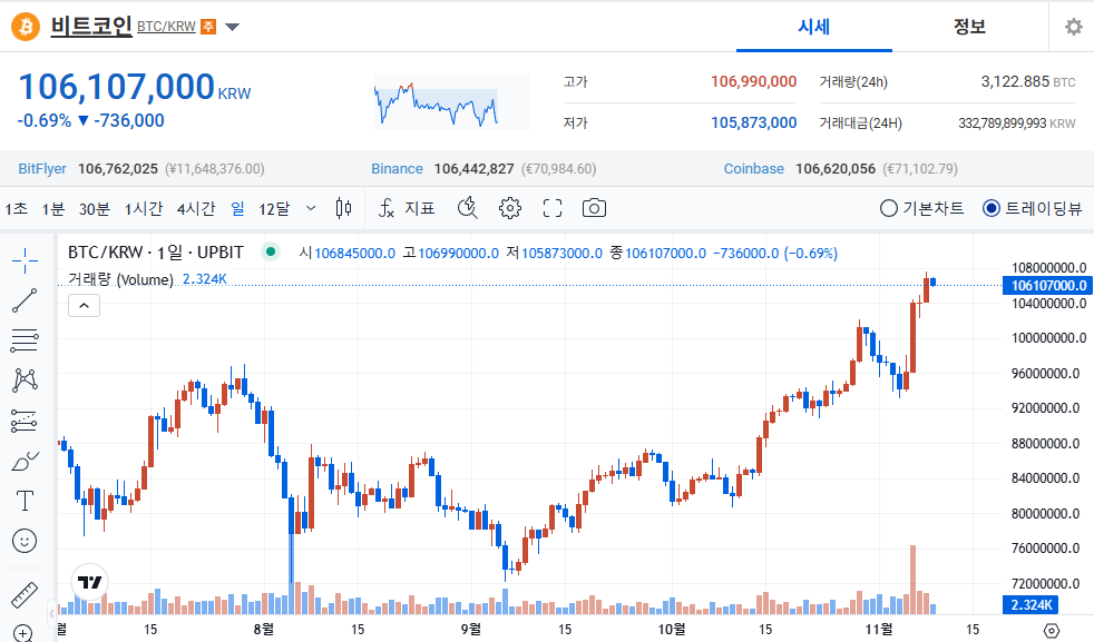 비트코인과 FOMC 금리 인하의 상관관계