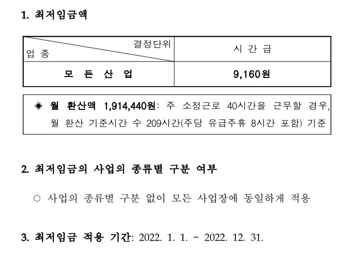  2022년 기본급 산입범위 및 최저임금.