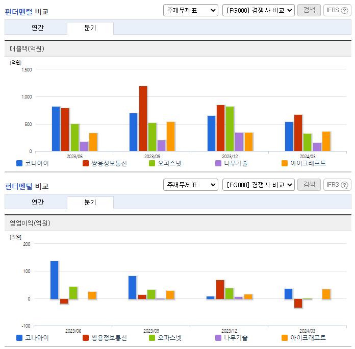 코나아이_업종분석