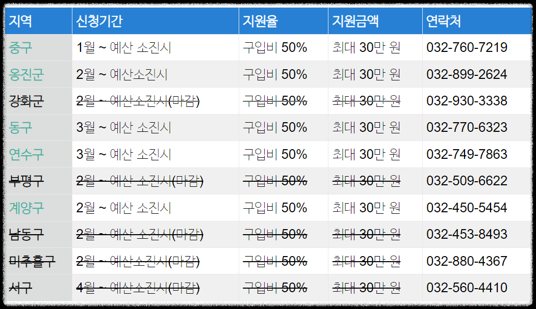 인천-음식물-처리기-지원