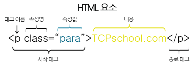  HTML 개요
