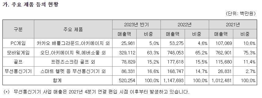 카카오게임즈 주가 전망(주요 제품 및 서비스)