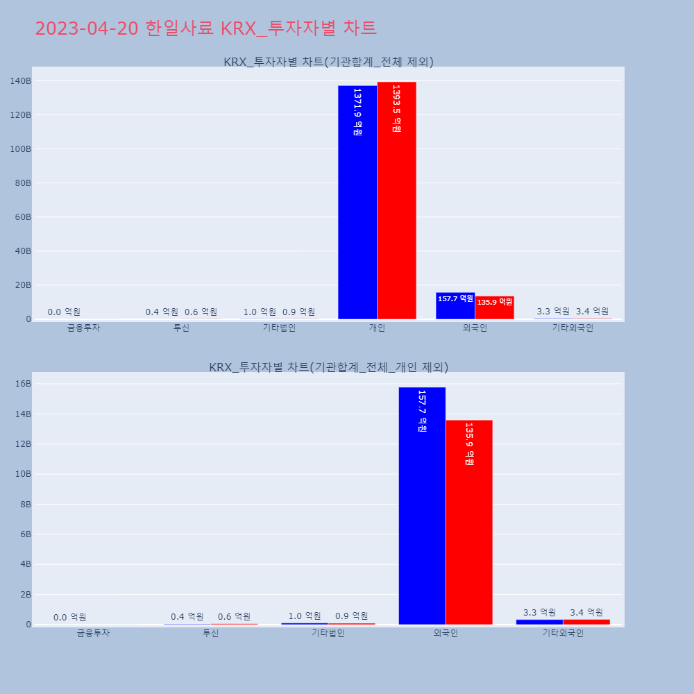 한일사료_KRX_투자자별_차트