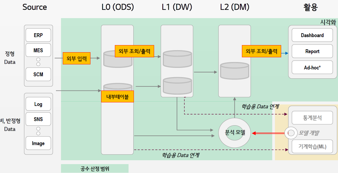 기능점수(FP) 기능점수(Fp)