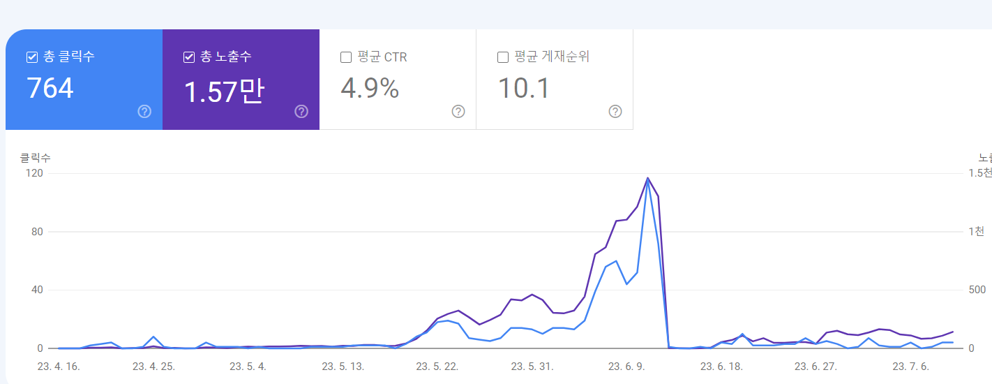 왜 서치 콘솔을 사용해야 하는가?