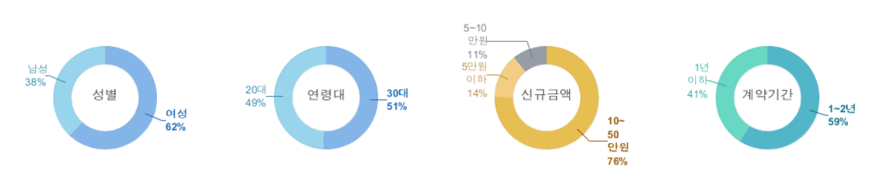 농협-정기적금-가입자-정보