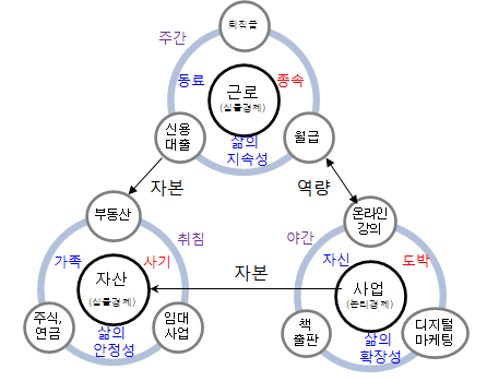  18개월 만에 완성한 작은순환경제, 그 과정 공유