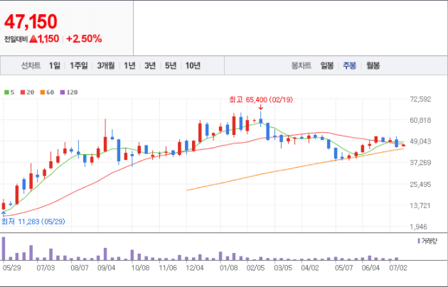 두산퓨얼셀-주가