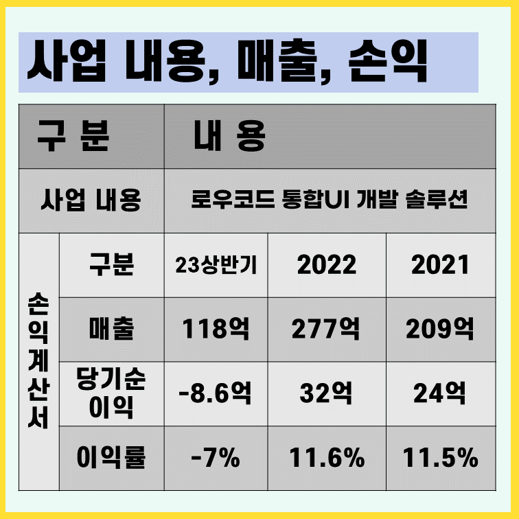 유아이매트릭스-사업내용-손익계산서