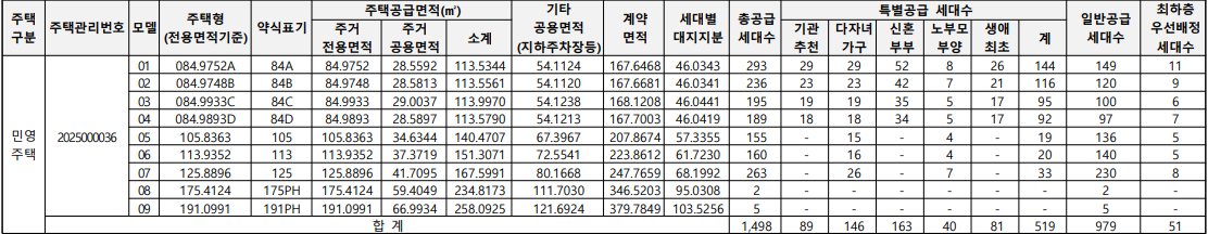 공급세대수