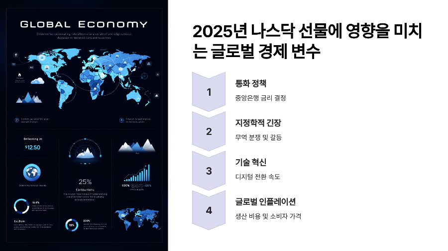 🌎 2025년 나스닥 선물에 영향을 미치는 글로벌 경제 변수