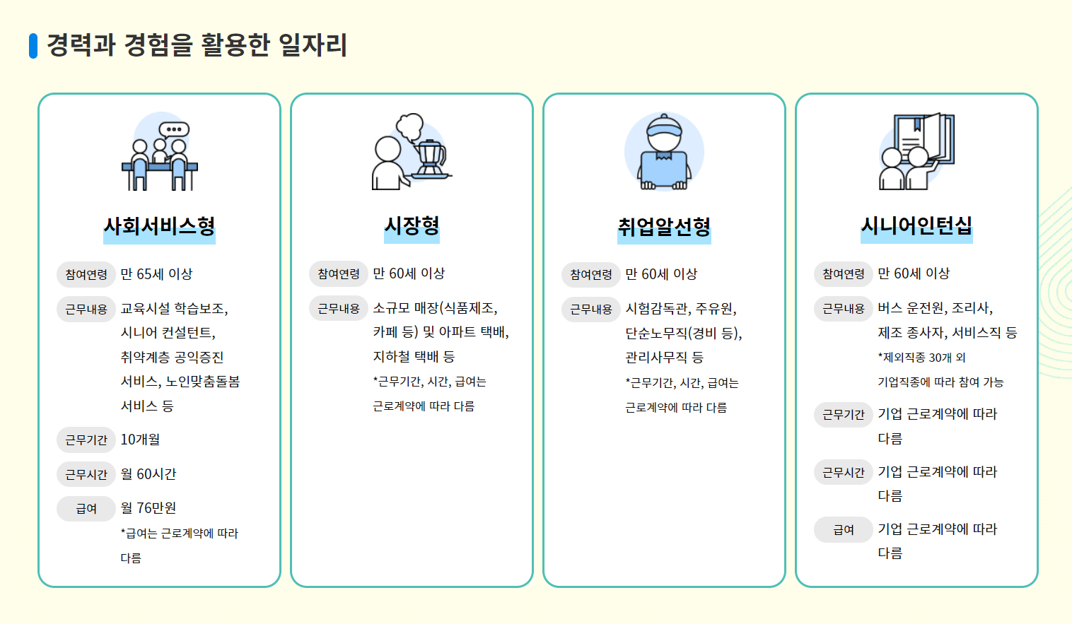 노인 일자리 여기 신청방법 참여자격 급여