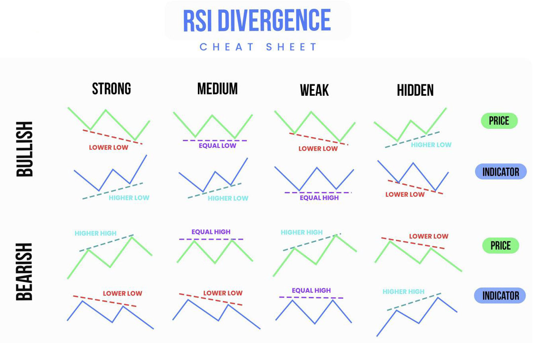 &quot;RSI 다이버전스 (Divergence) 숨겨진 시장 신호를 읽는 법&quot;