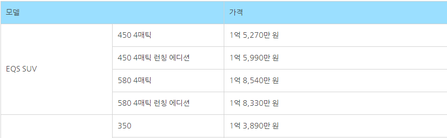 EQS-SUV 메르세데스벤츠 가격 7