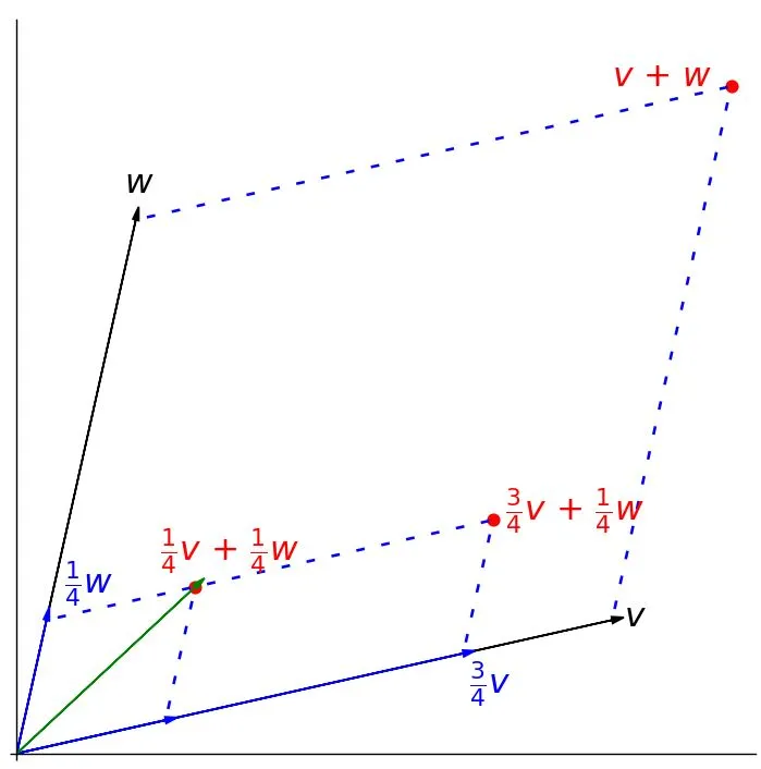 vector-addition-xy