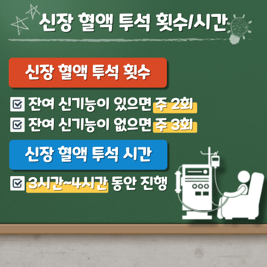 신장-혈액-투석-횟수-투석-시간-안내