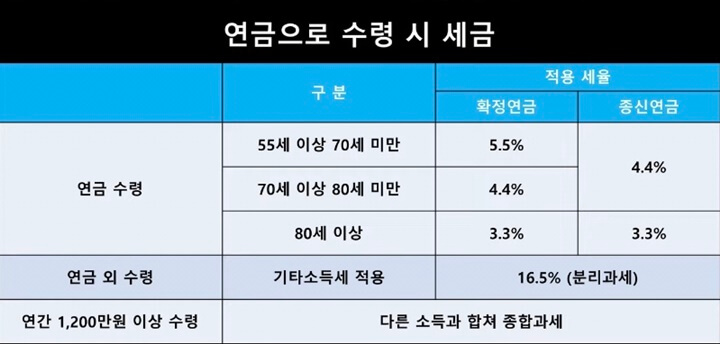 연금으로-수령시-적용세율-표정리