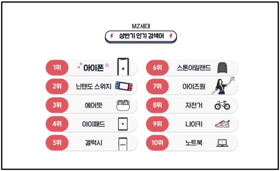 MZ세대 인기검색어