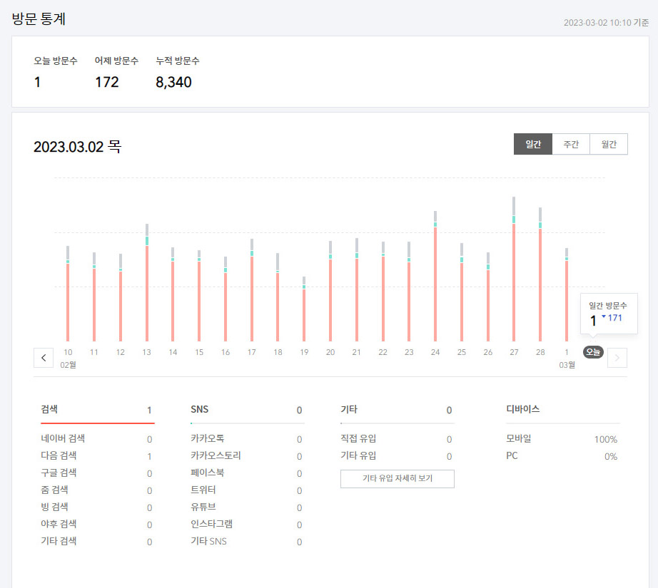 블로그 방문 통계