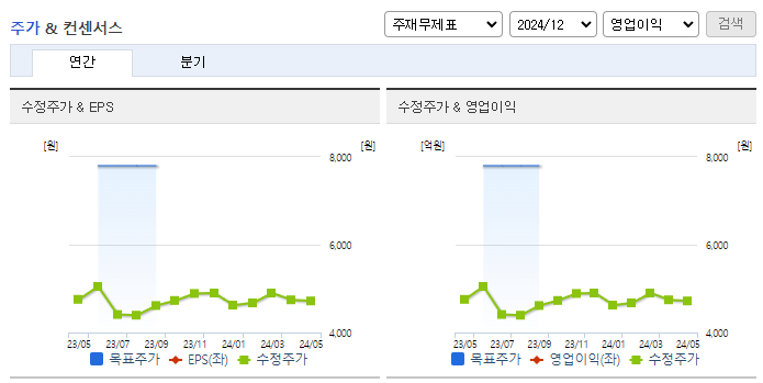 한세예스24홀딩스_컨센서스