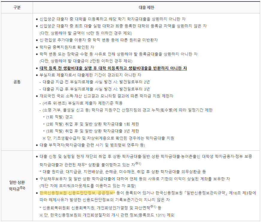 한국장학재단