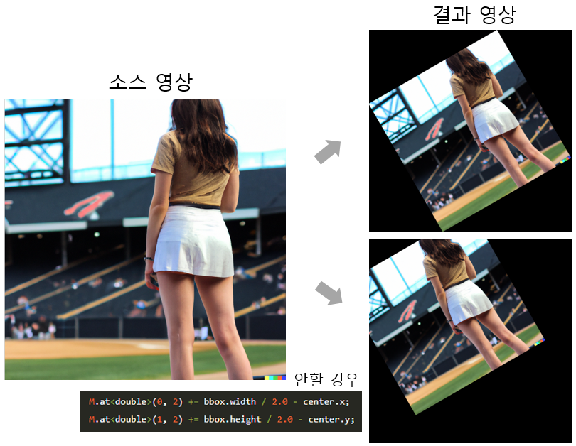  [OpenCV][C++] 영상 회전(image rotation)하는 방법 - getRotationMatrix2D(), warpAffine()