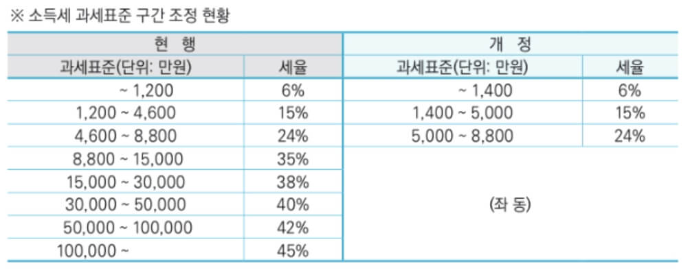 금융소득_종합과세