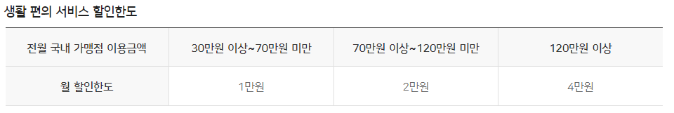 우리알뜰교통카드 신용카드 월할인 한도