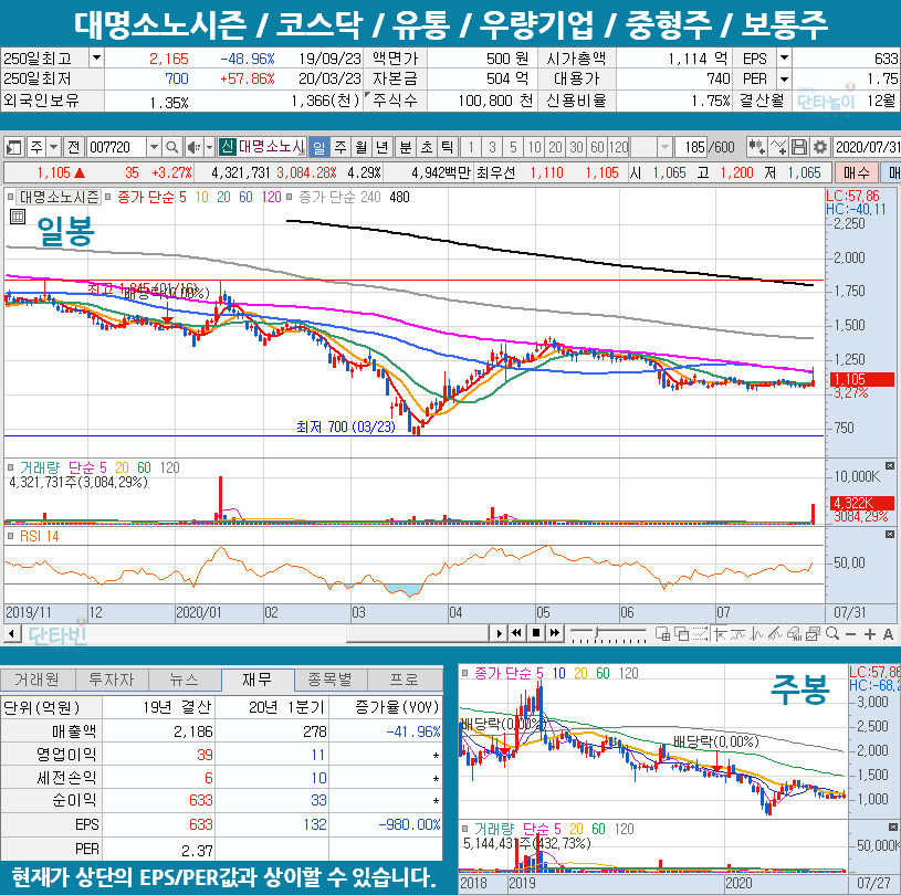 금강산관련주_대명소노시즌