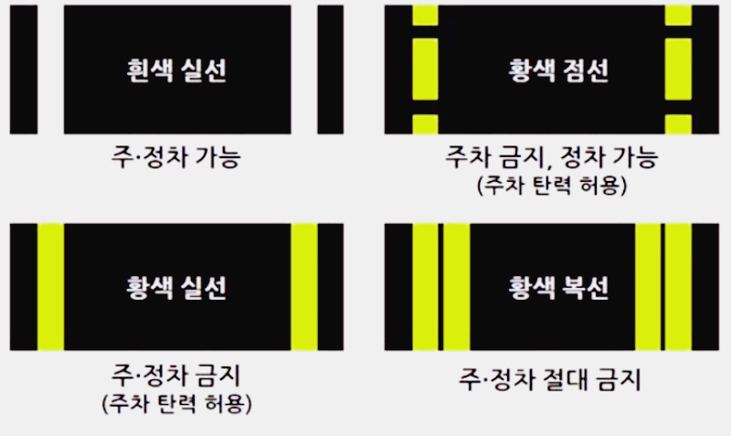 주정차위반과태료조회&#44; 주정차위반과태료납부