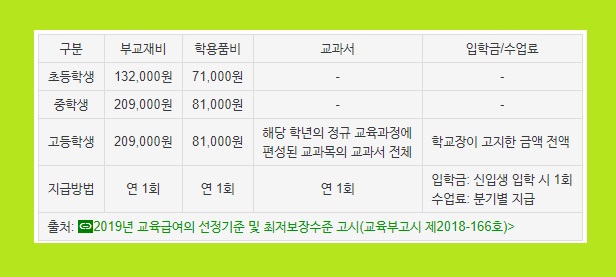  기초생활수급자 자격요건
