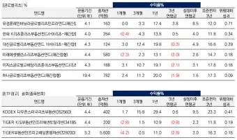 미국에서 사람 키 피트 5피트 10피트 얼마일까_9
