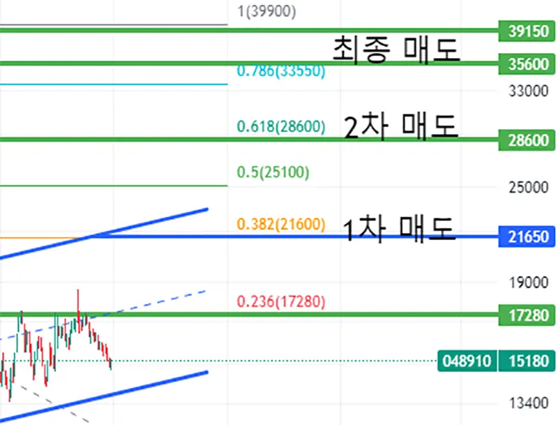 대원미디어-주가-매도목표