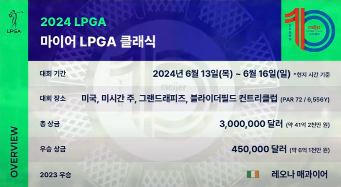 '24년 LPGA 마이어 LPGA 클래식