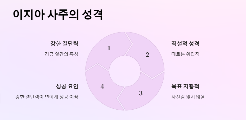 이지아 사주