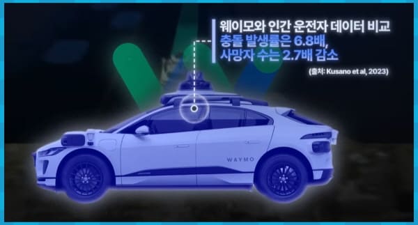 웨이모 사고 데이터