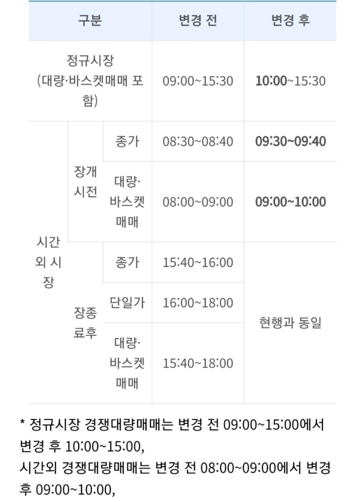 신한금융투자-공지사항