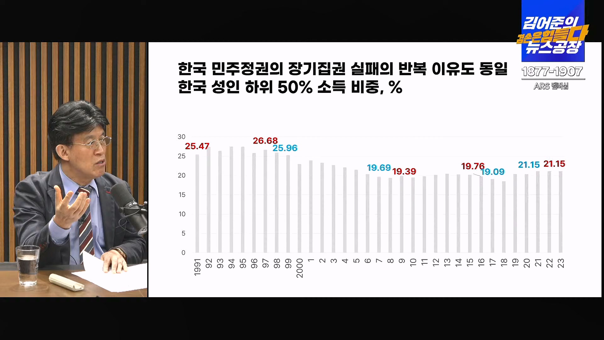 김어준의 겸손은힘들다 뉴스공장 2024년 11월 13일 수요일 [한창민, 김민석, 남명진, 겸손NSC, 박지원, 노영희, 최배근, 스포츠공장].mp4_20241113_164938.545.jpg