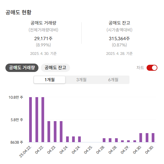 HD현대일렉트릭 주가 전망