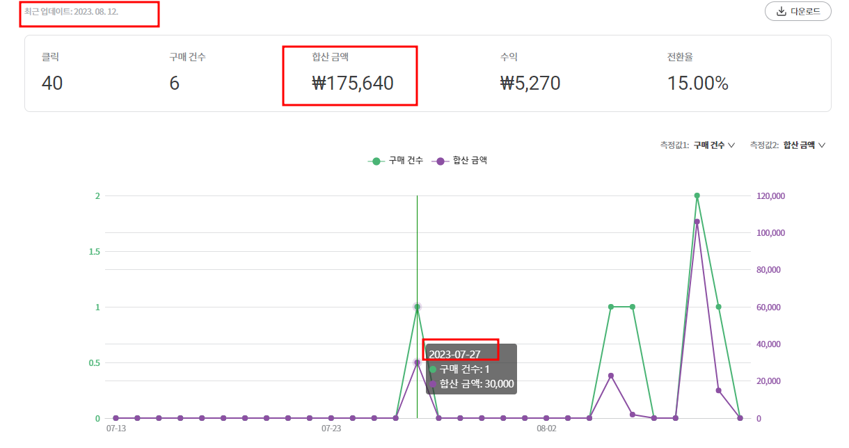 쿠팡파트너스 승인 빨리 받는 방법