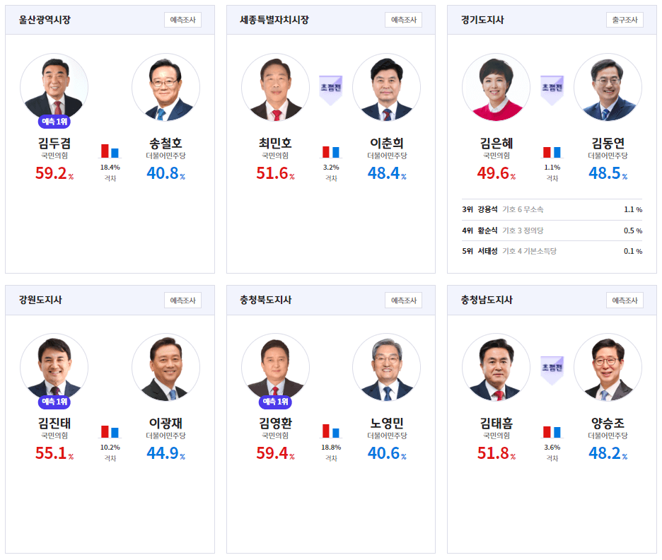 2022년 지방선거 출구조사 결과 JTBC