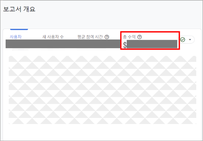 구글 애널리틱스와 애드센스 연결하기 (구글 애드센스 링크)_구글 애널리틱스 보고서 개요